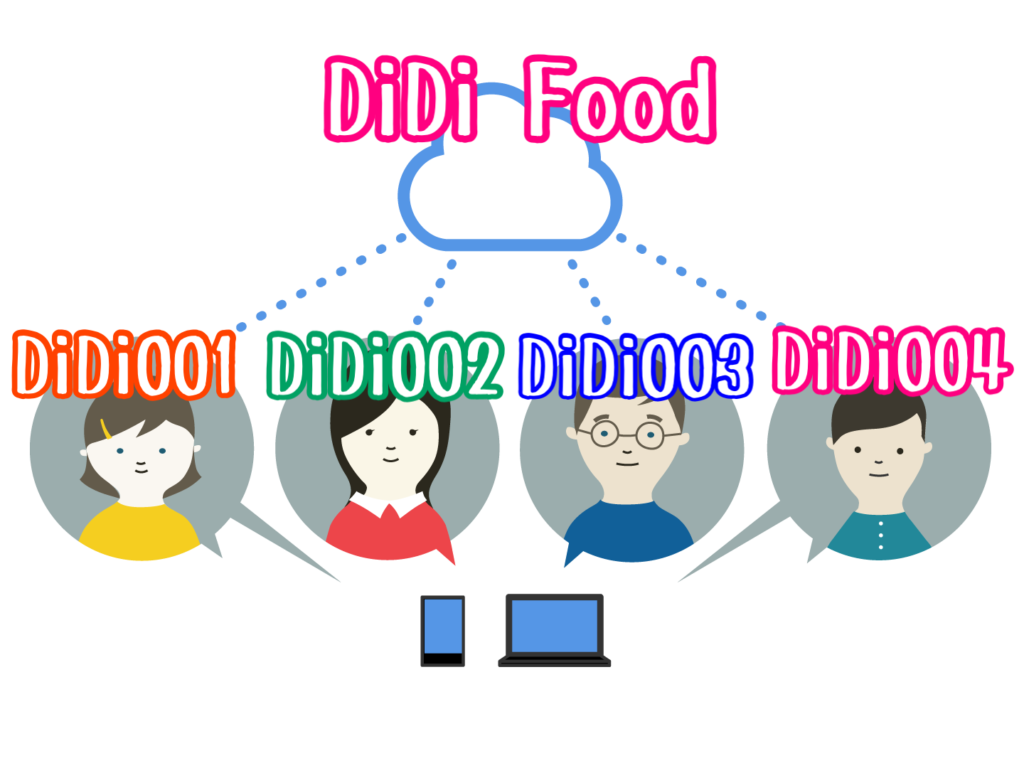 DiDi Foodの招待コード割り振りイメージ
