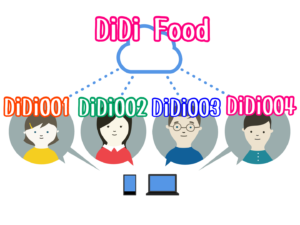 DiDi Foodの招待コード割り振りイメージ