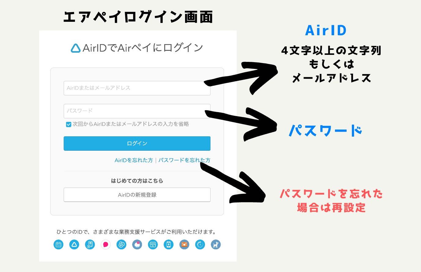 Airペイアカウント(AirIDとパスワード)の仕組み
